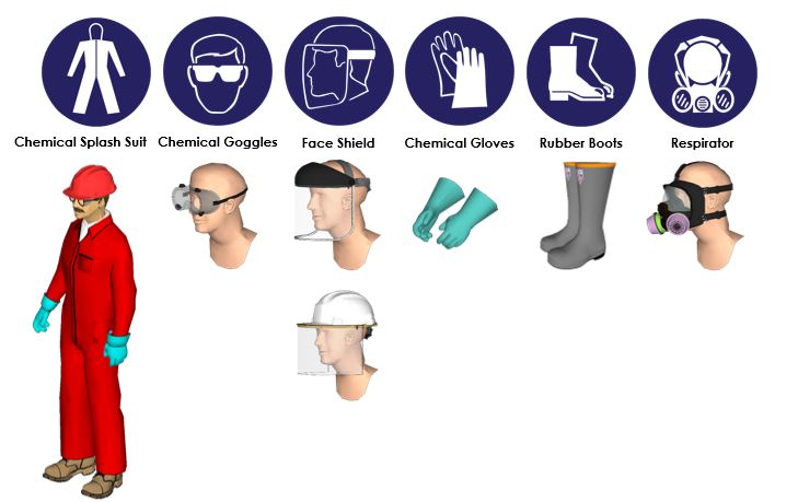Personal Protective Equipment for Sulfuric Acid Safe Handling